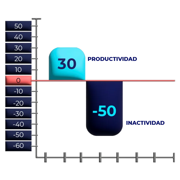 30 y 50